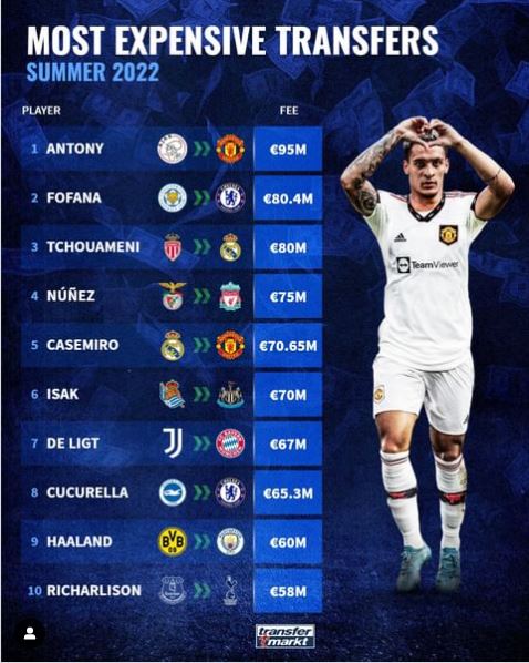 premier league top10 transfers7 novibet