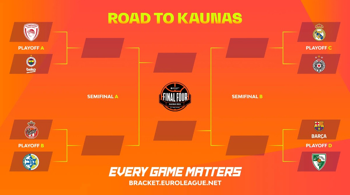 euroleague playoffs novibet