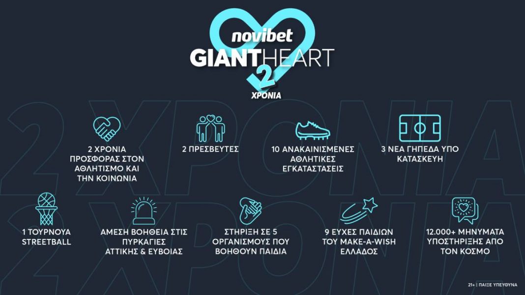 giant heart novibet koinoniki prosfora
