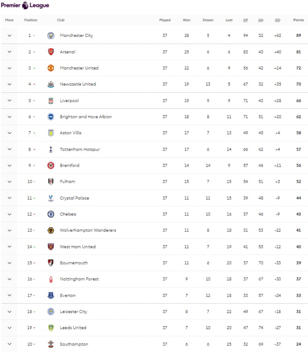 premier league table novibet