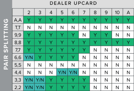 pair spliting blackjack casino