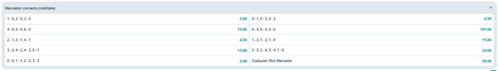 Marcador Correcto: Guía de Apuestas