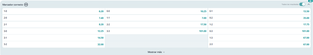 Marcador Correcto: Guía de Apuestas